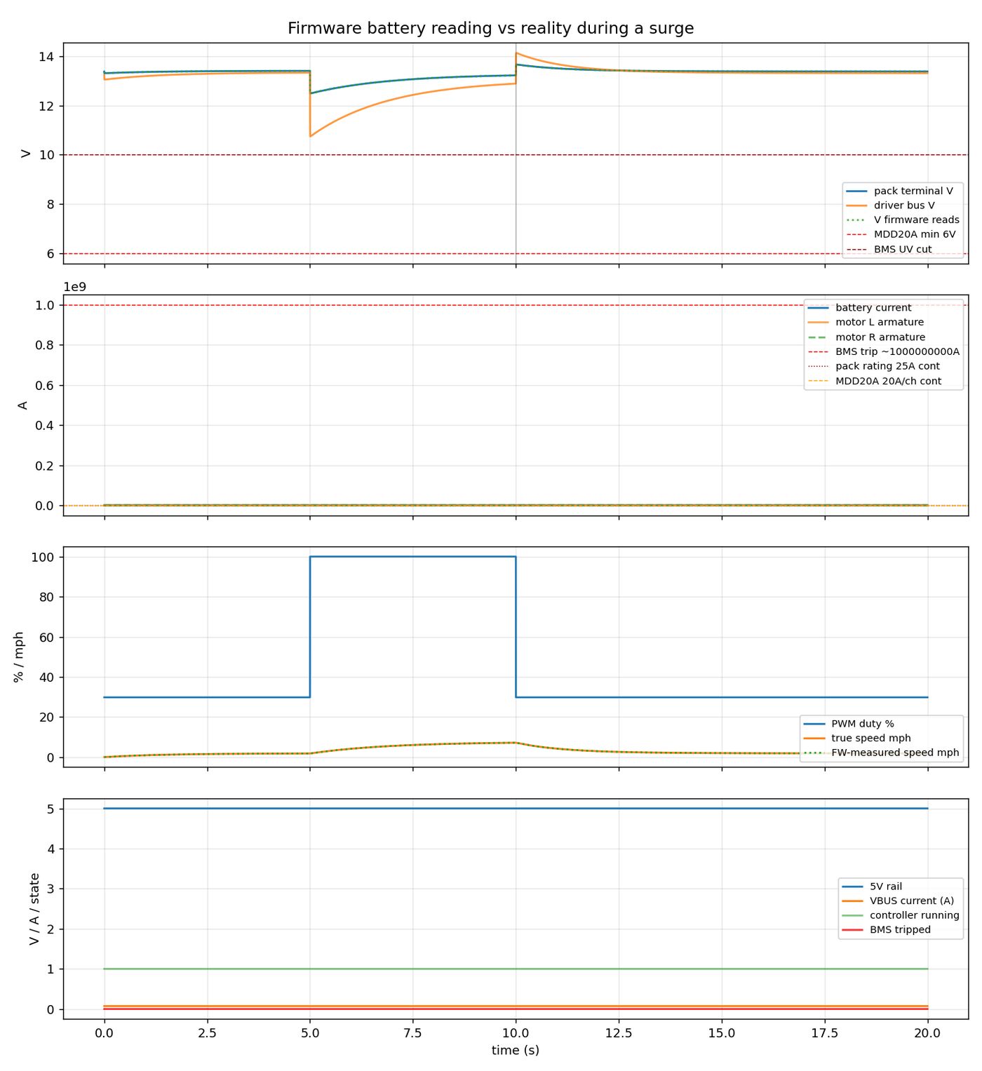 Electrical simulation: firmware battery reading under load