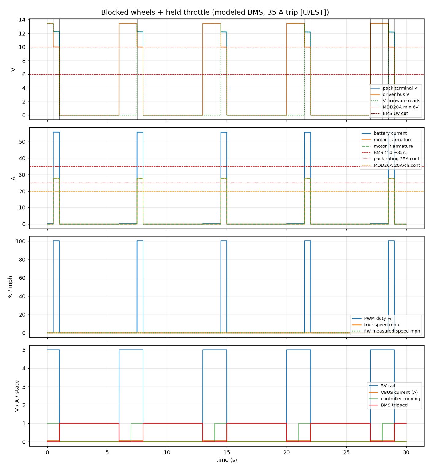 Electrical simulation: BMS trip and relay cycling